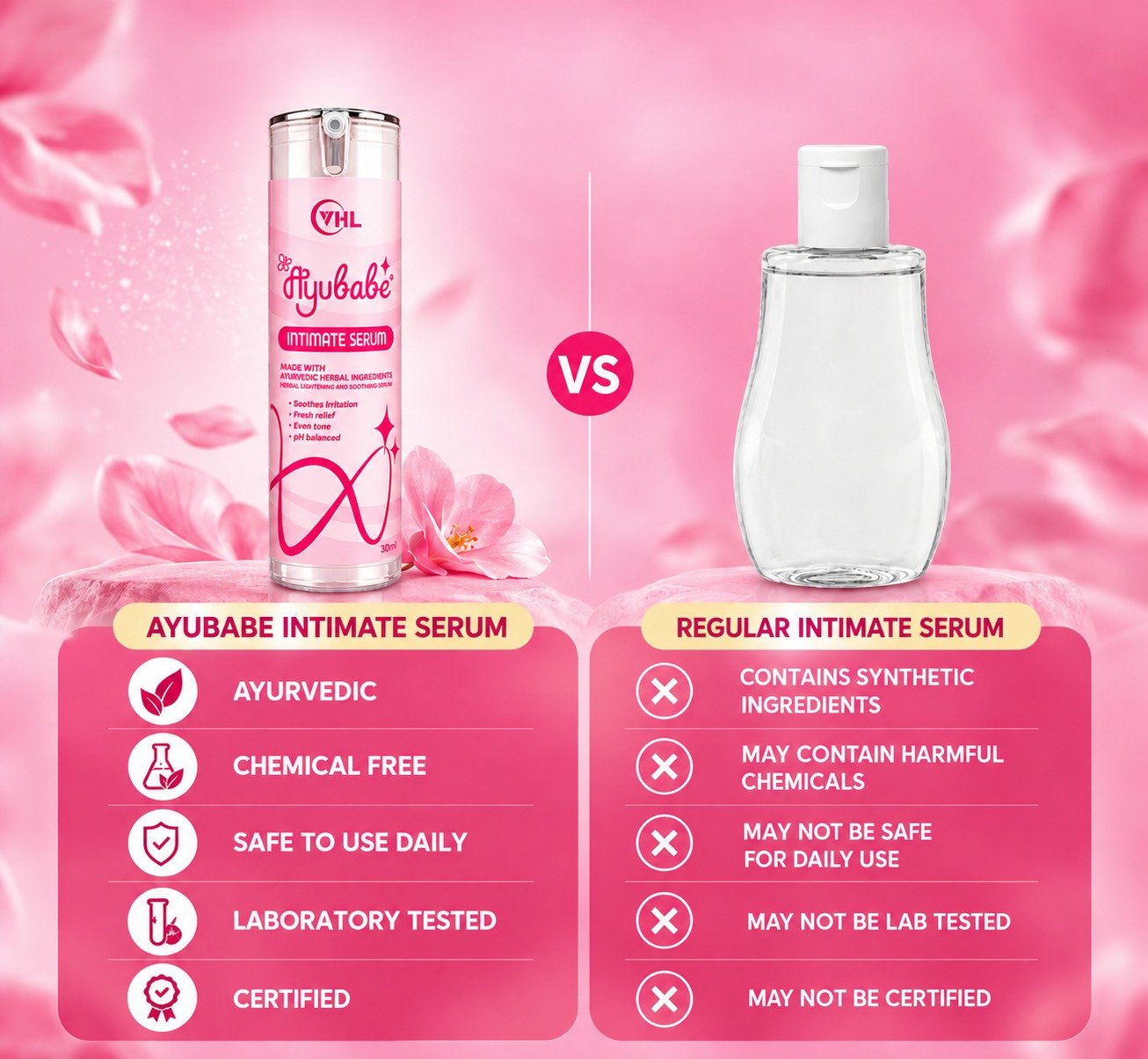 Glow job | Intimate Serum