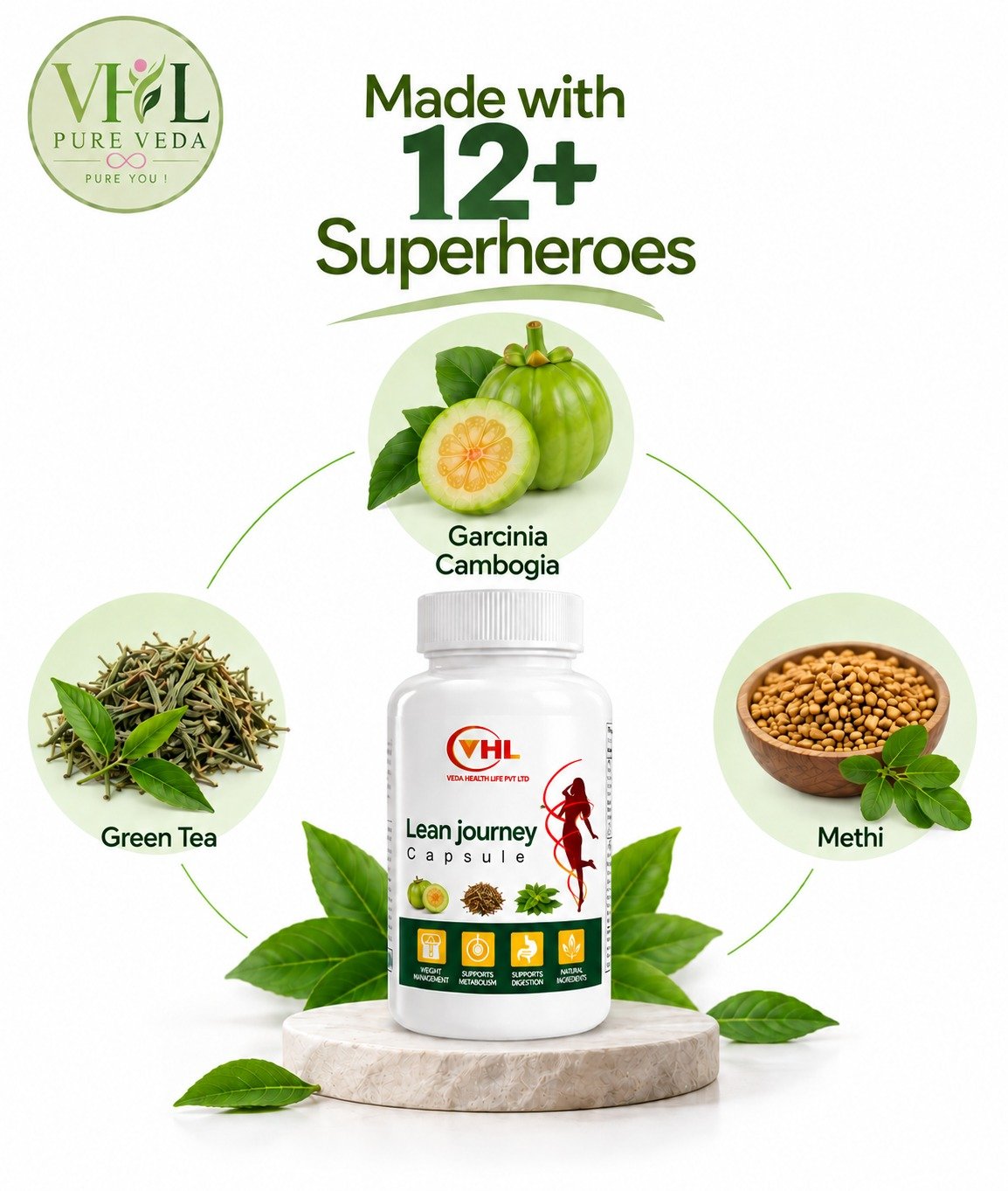 Lean Journey Capsules