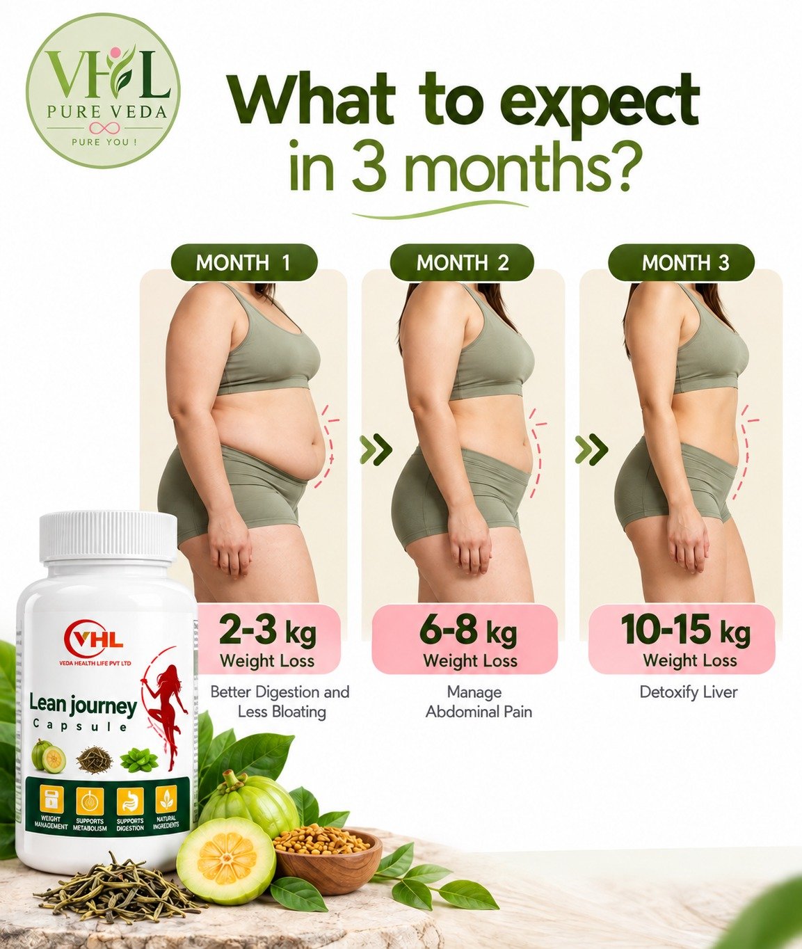 Lean Journey Capsules